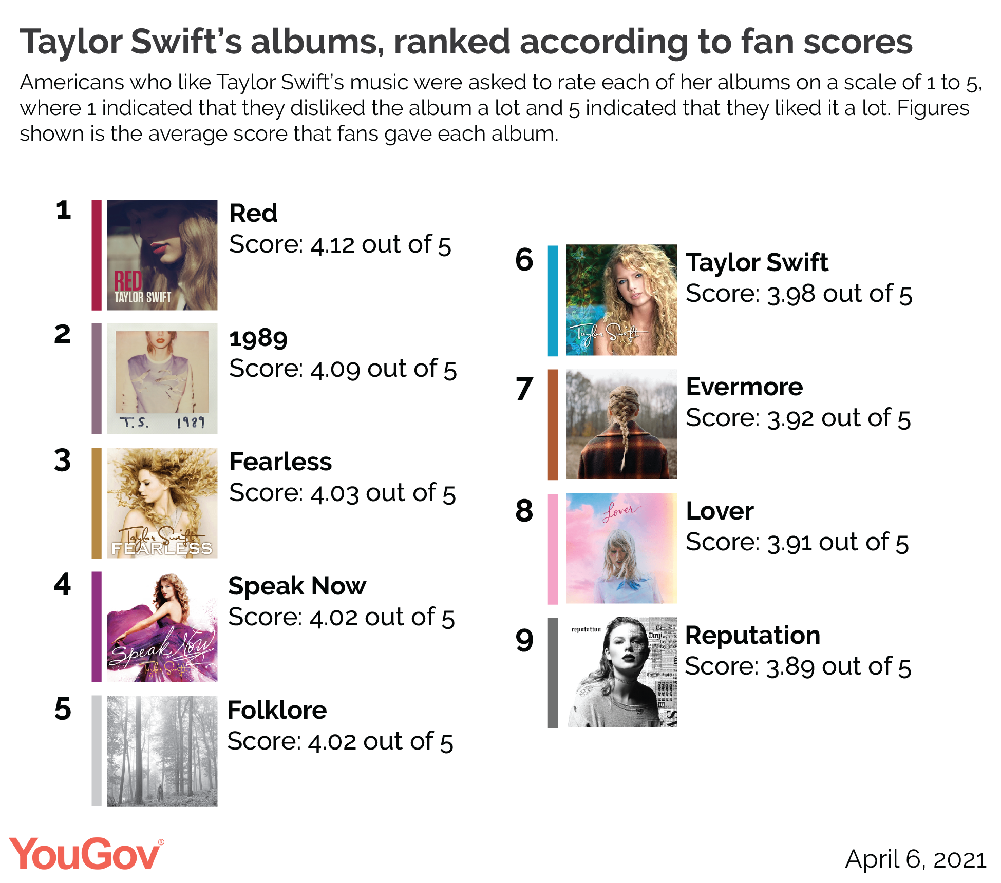 taylor swift albums in order